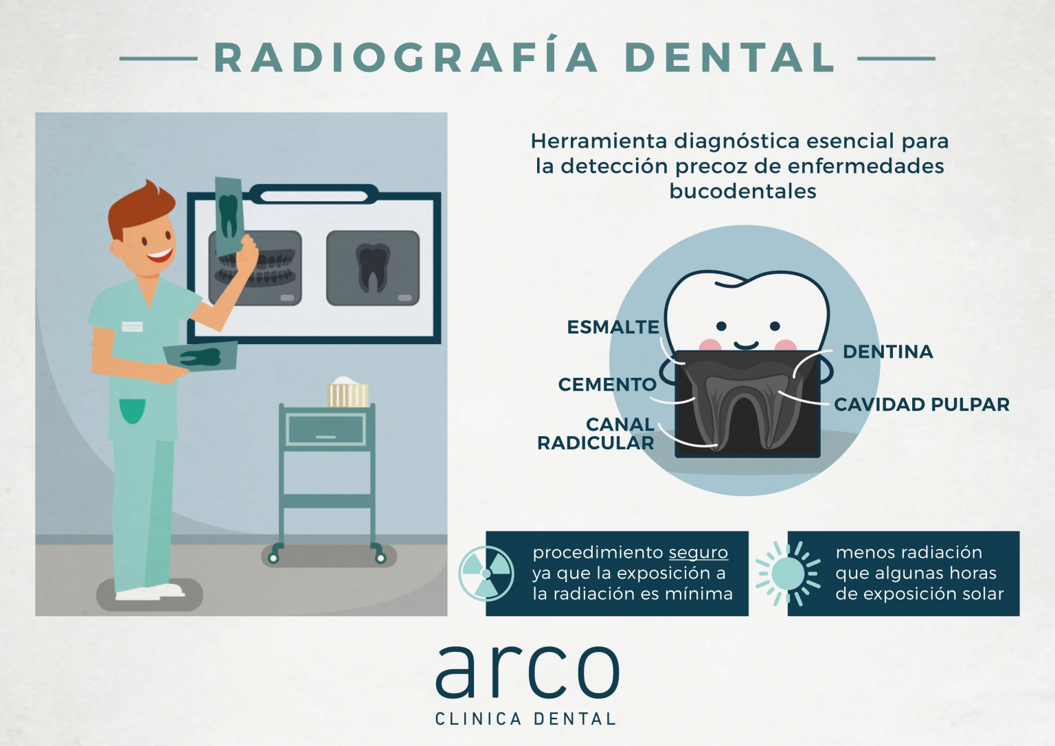 infografia-radiografia - Arco Clínica Dental